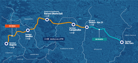 Corredor Metropolitano Itapevi - São Paulo