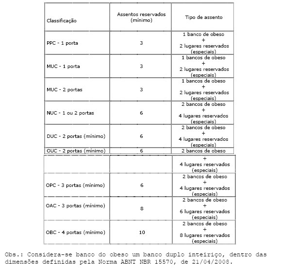 Características