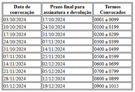 Tabela de atendimento