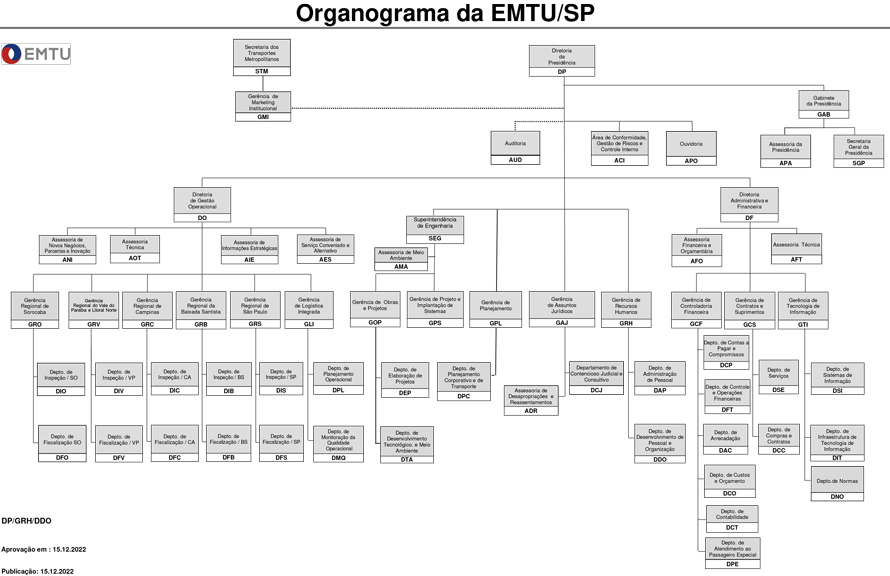 /EMTU/pdf/Organograma EMTU SP para internet.jpg