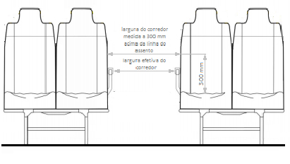 FIGURA 1 – Largura do corredor medida a 300 mm da linha do assento e largura efetiva medida em suas partes mais salientes.