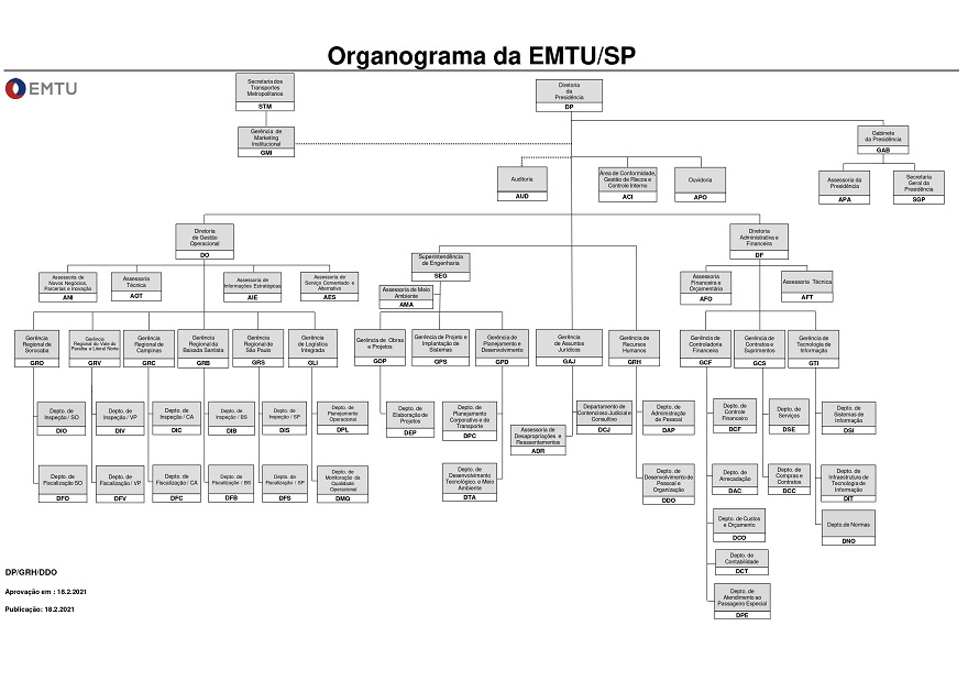 /EMTU/pdf/Organograma EMTU SP para internet.jpg