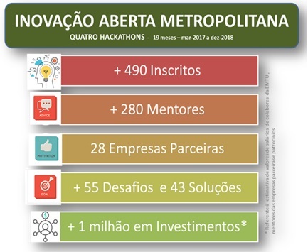 visualizador